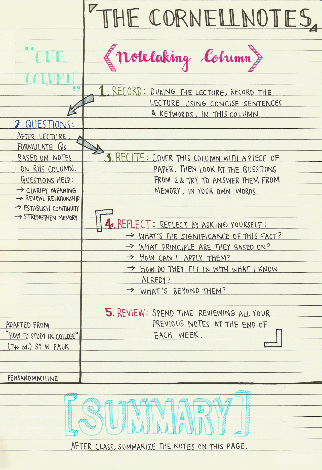 Why Use Cornell Note Taking Method