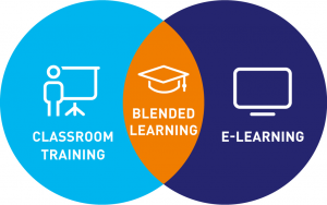 MÔ HÌNH BLENDED LEARNING – XU HƯỚNG HỌC TẬP TƯƠNG LAI ĐẾN TỪ HOA KỲ