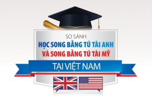 [Infographic] Học song bằng Tú tài Anh và song bằng Tú tài Mỹ tại Việt Nam